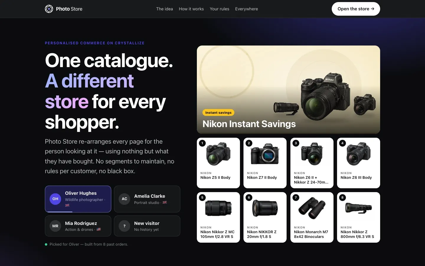 Photo Store: How it works, in one page